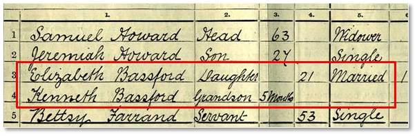 recensement 1911 elizabeth focus